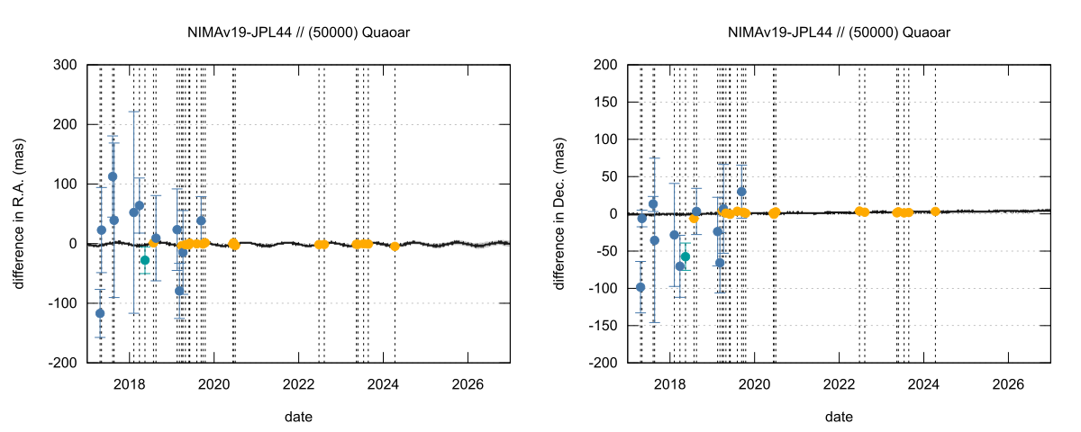 residual plot