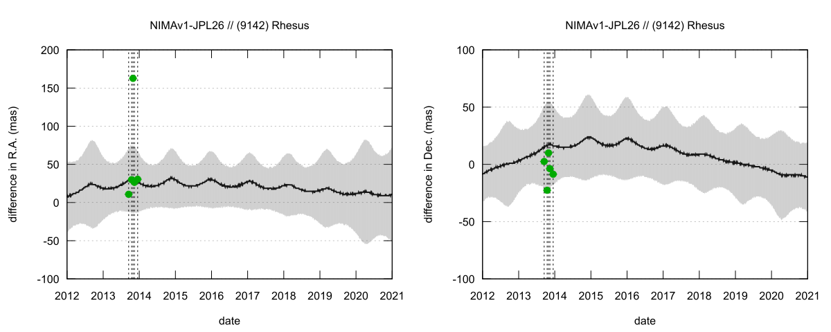 residual plot