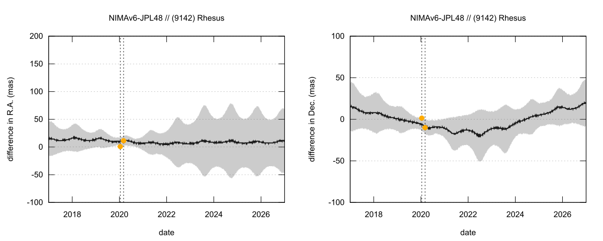 residual plot