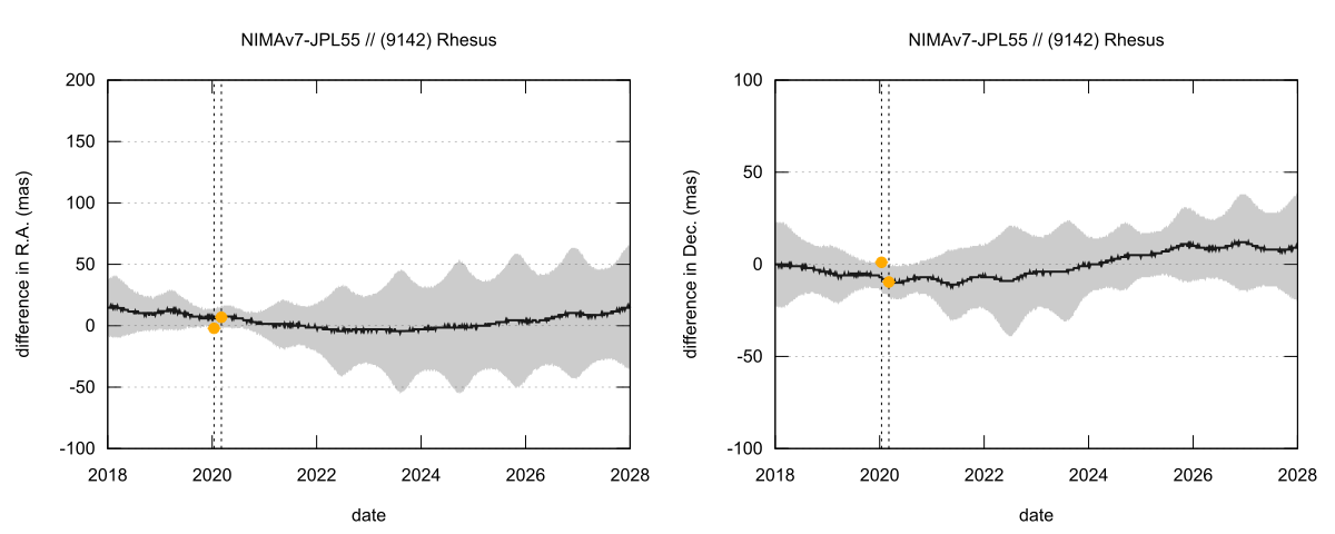 residual plot