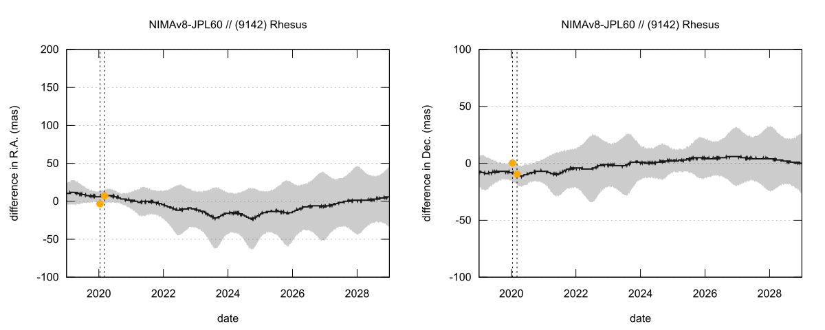 residual plot