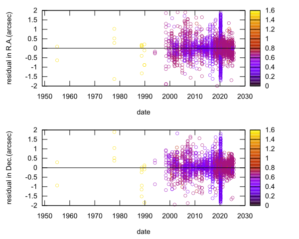 residual plot