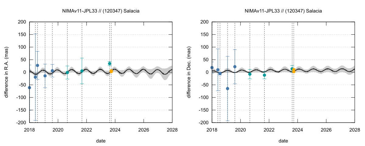 residual plot