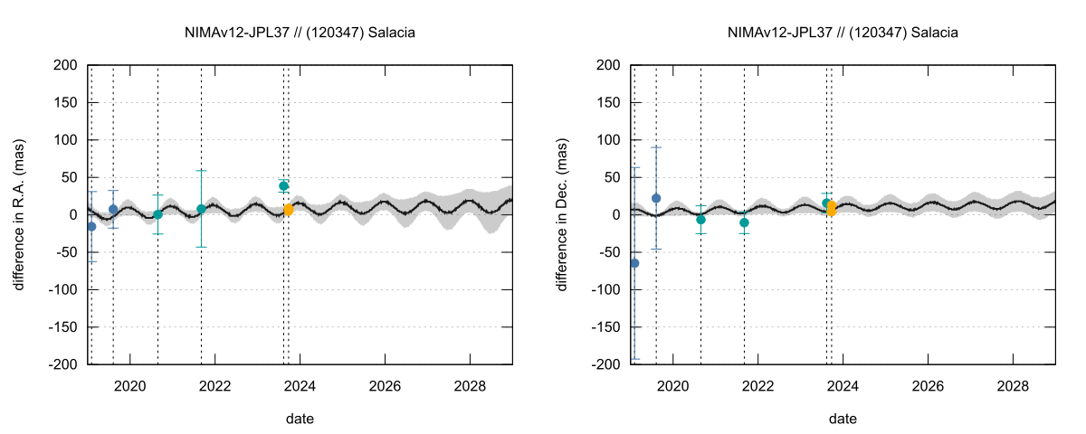 residual plot
