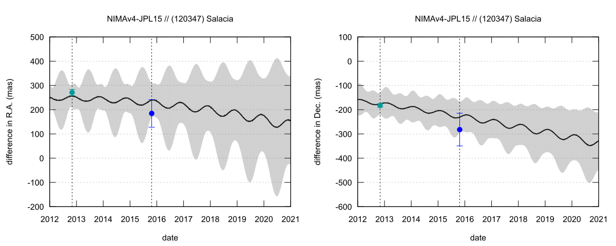 residual plot