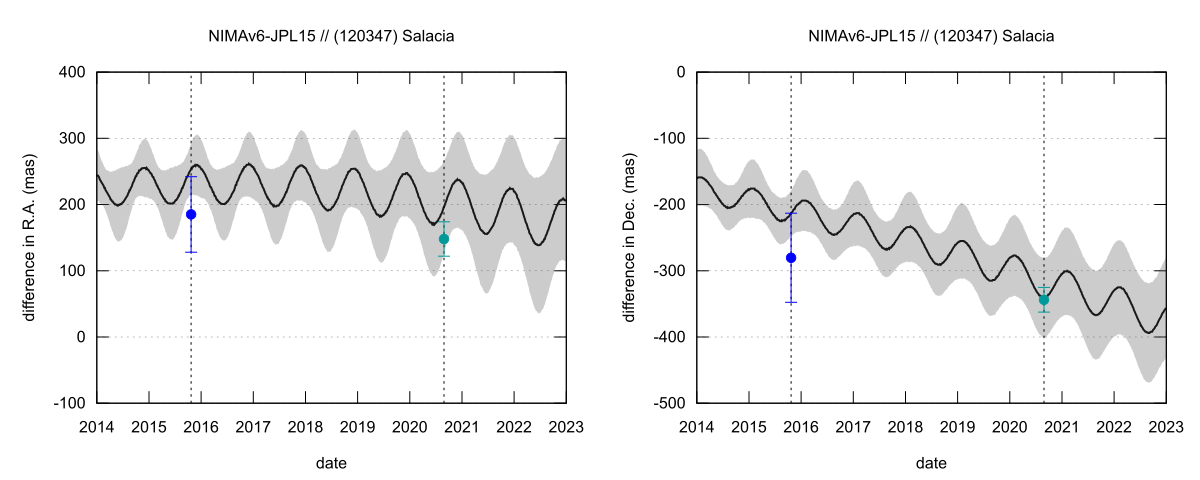 residual plot