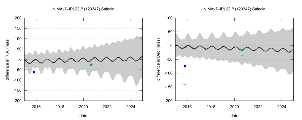 residual plot