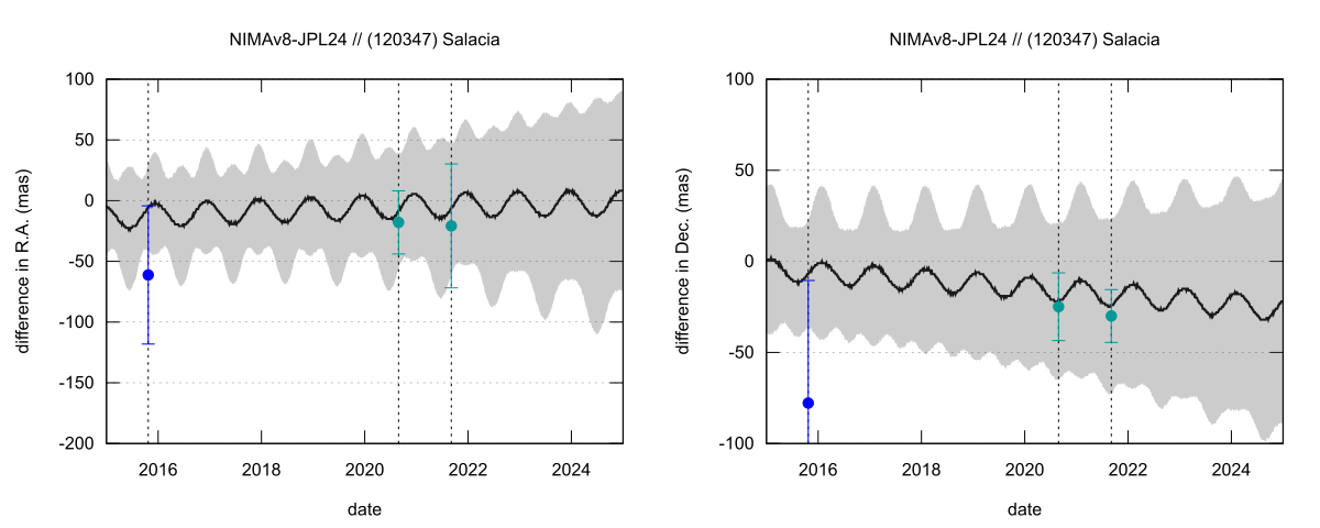 residual plot