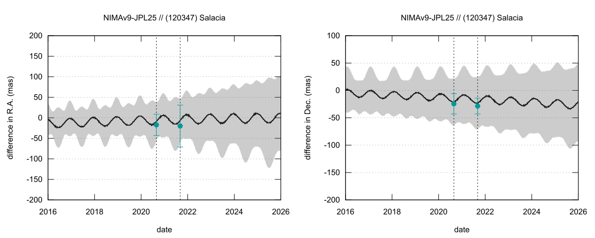 residual plot