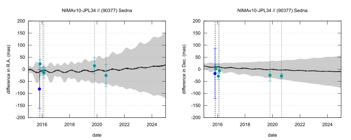 residual plot