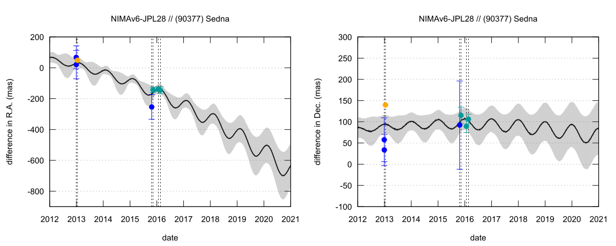residual plot