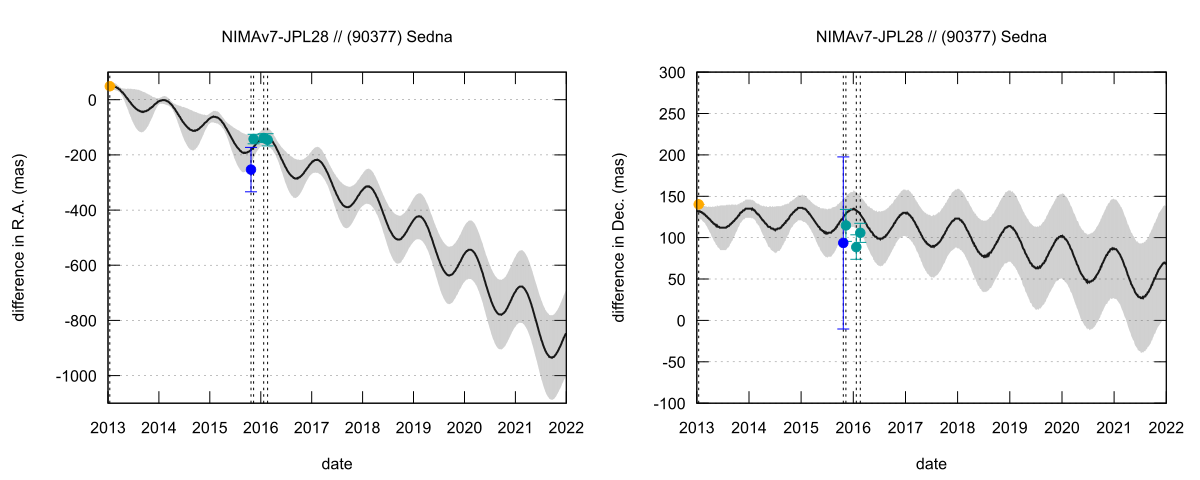 residual plot