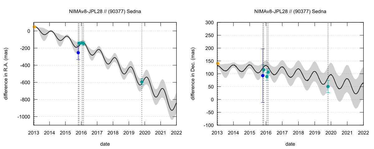 residual plot