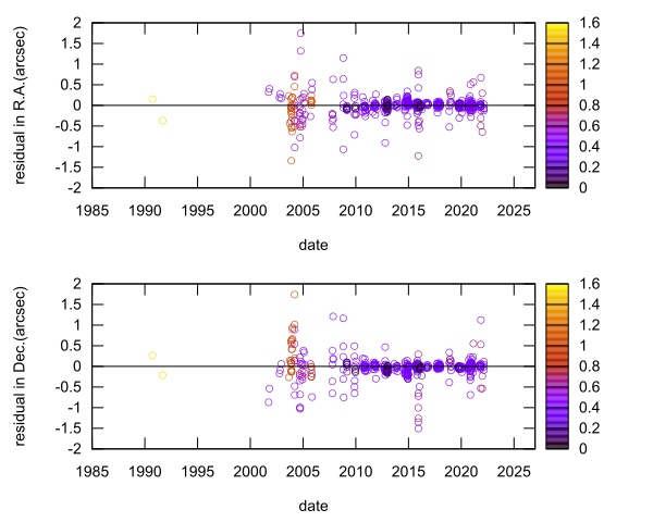 residual plot