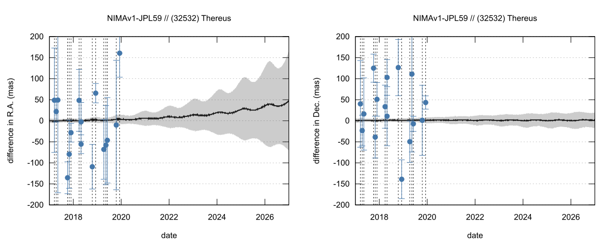 residual plot