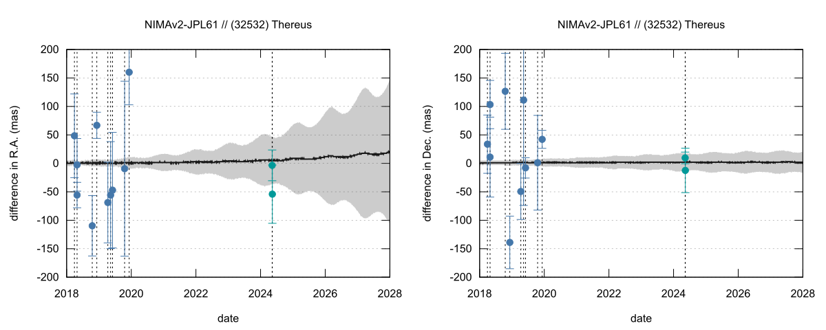 residual plot