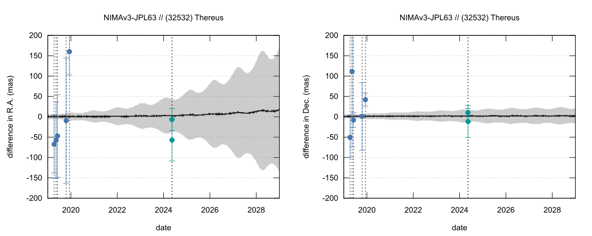 residual plot