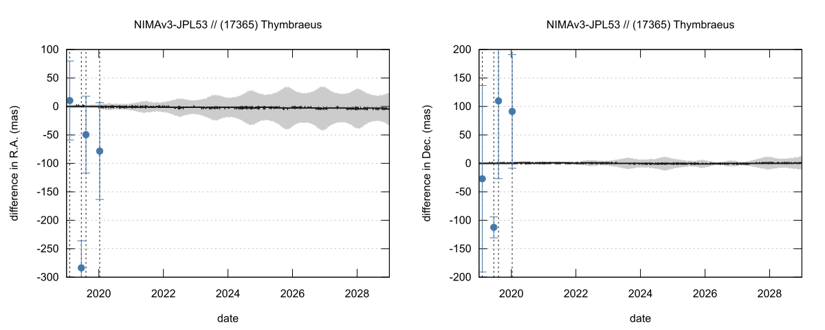 residual plot