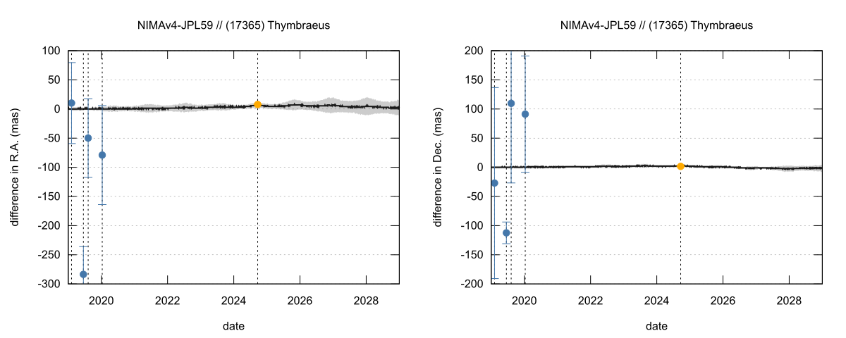 residual plot