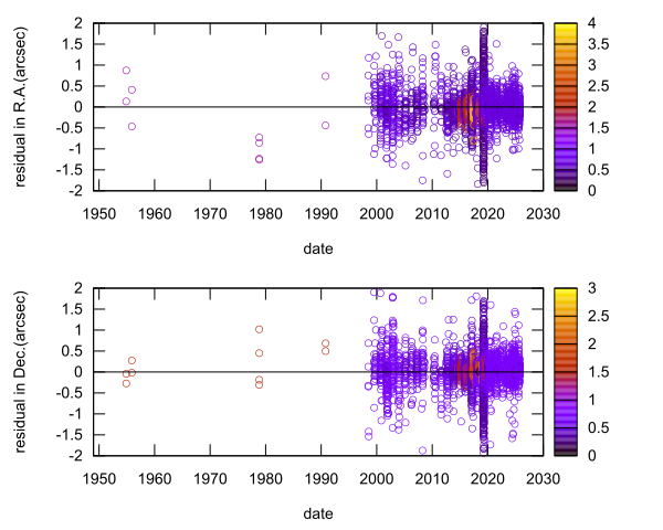 residual plot