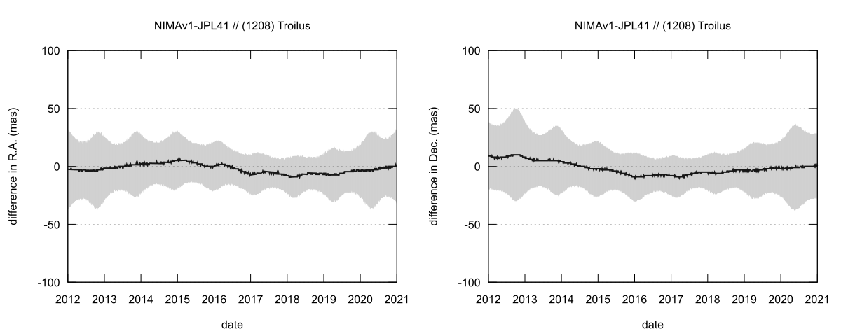 residual plot