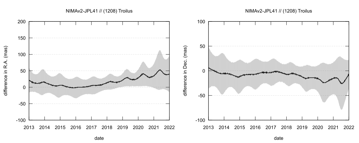 residual plot