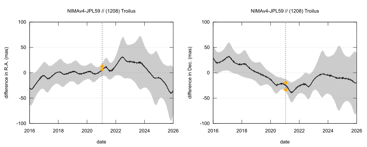 residual plot