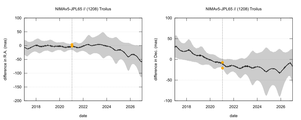 residual plot