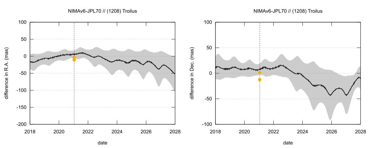 residual plot