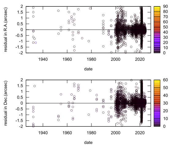 residual plot