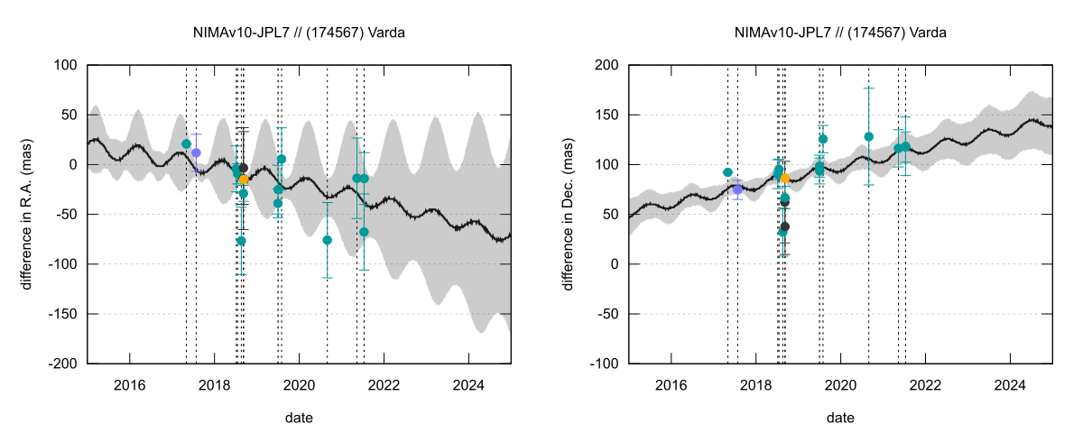 residual plot