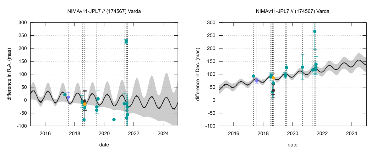 residual plot
