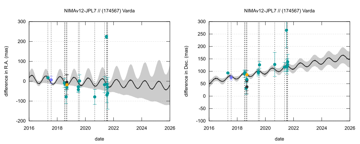 residual plot