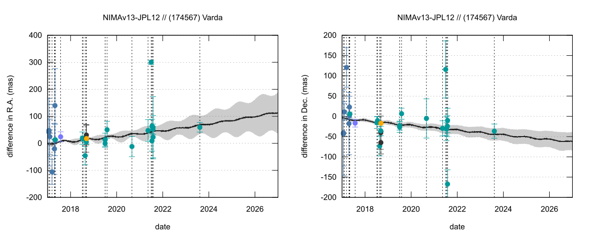 residual plot