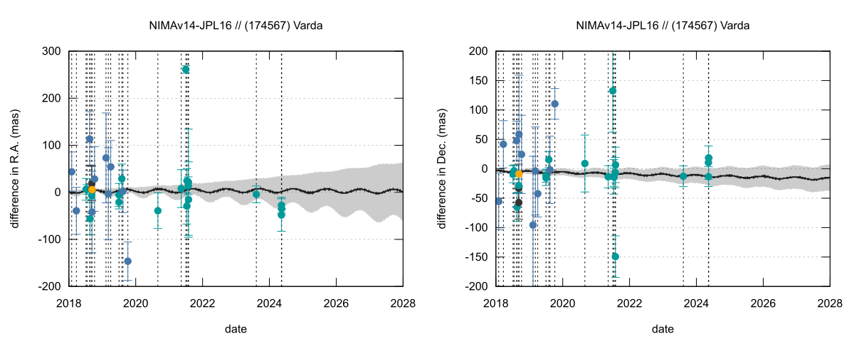 residual plot