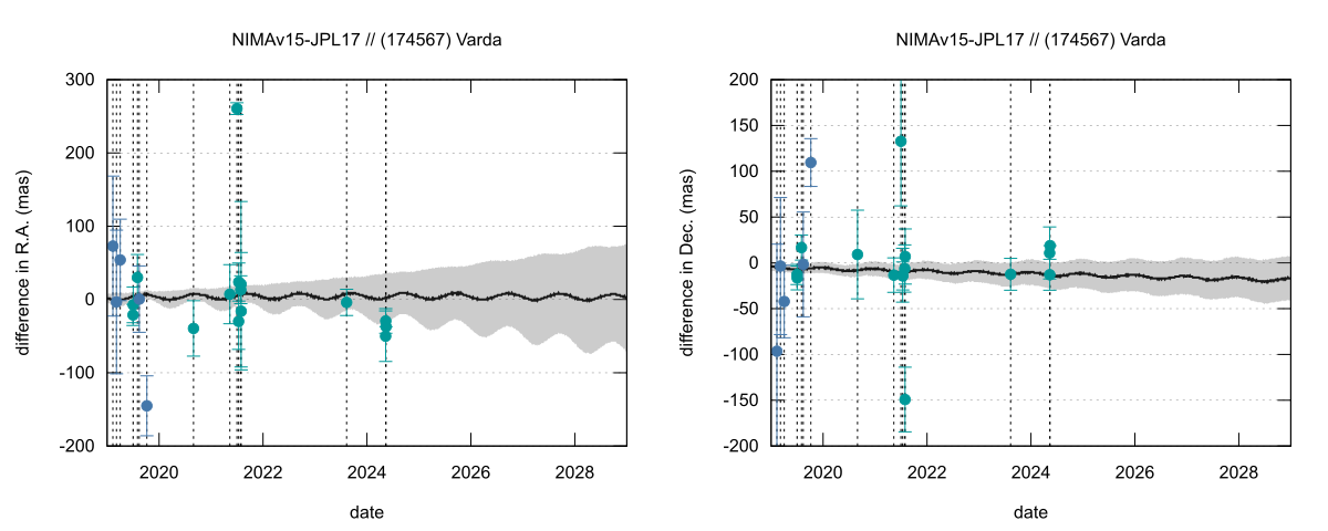 residual plot