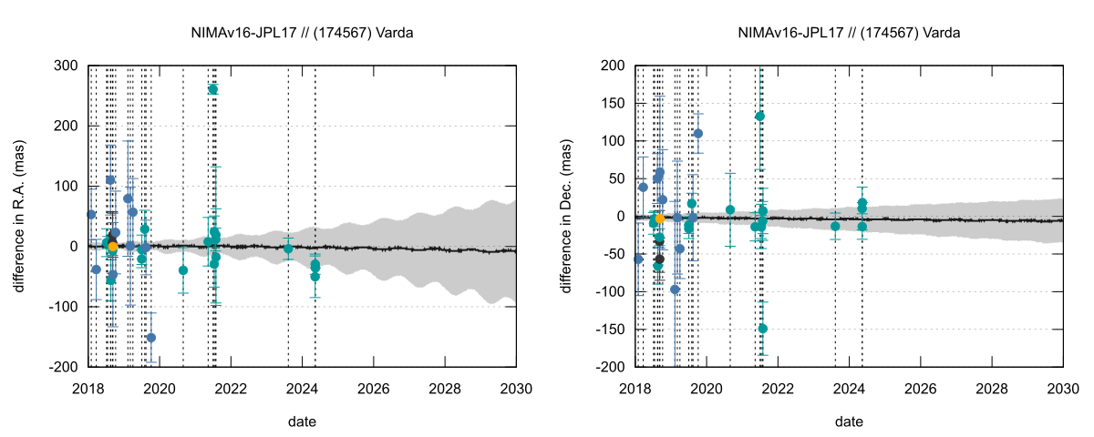 residual plot