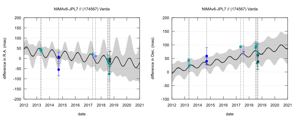 residual plot