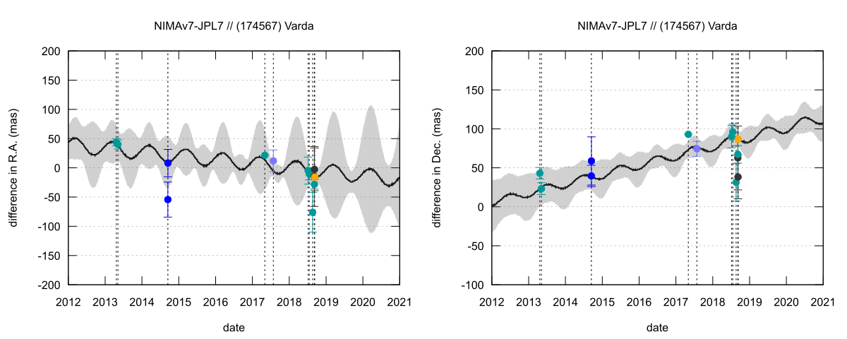 residual plot