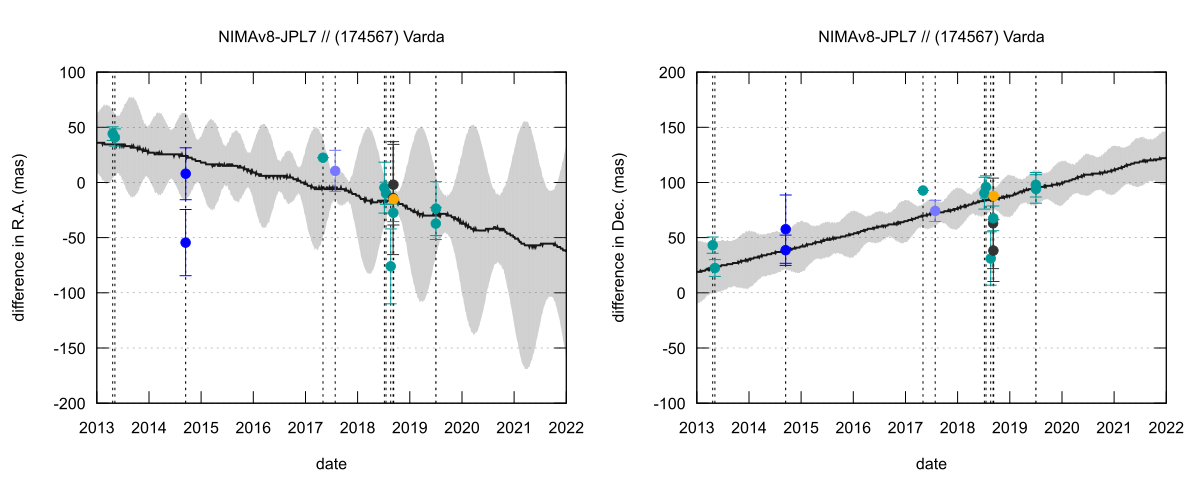 residual plot