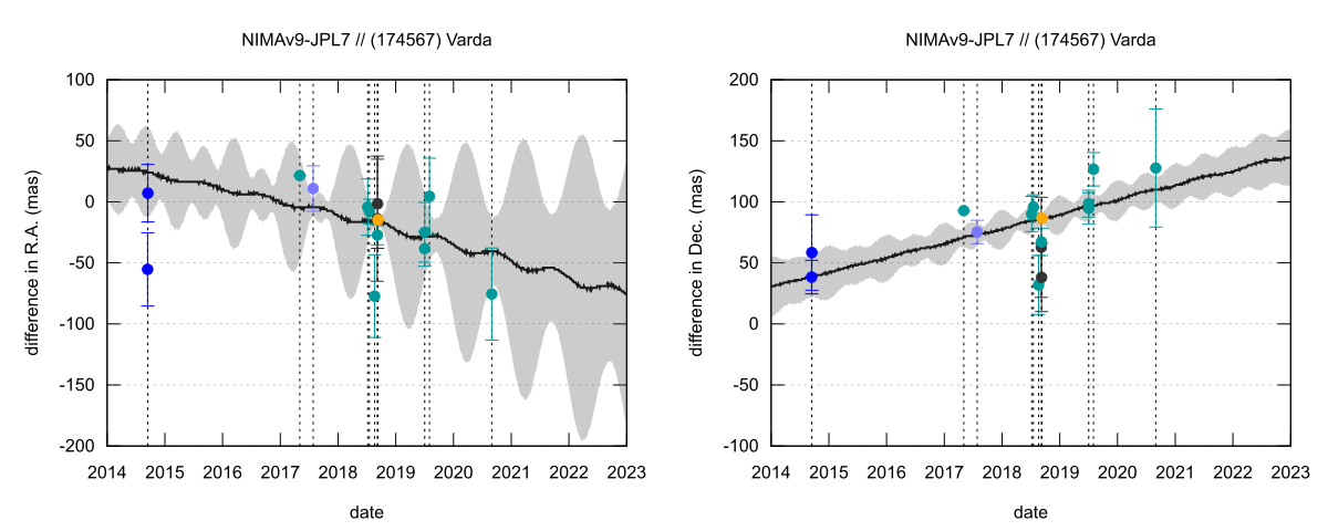 residual plot