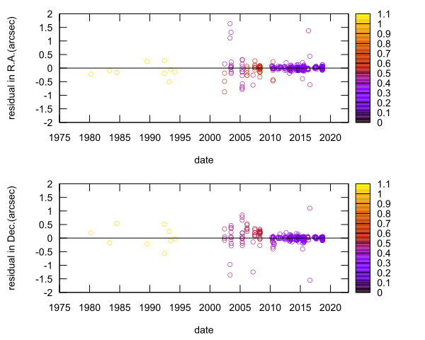 residual plot