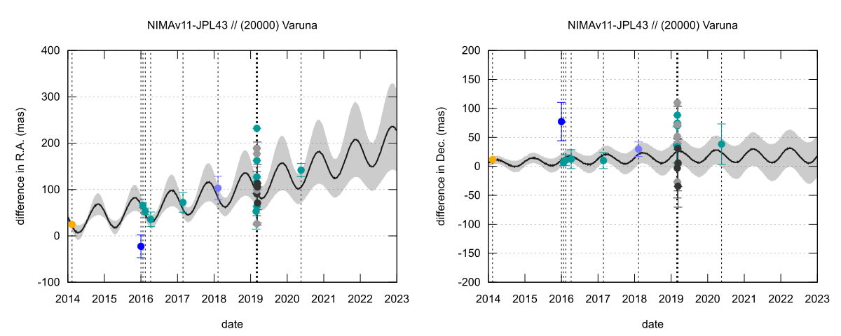 residual plot