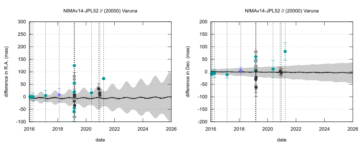 residual plot