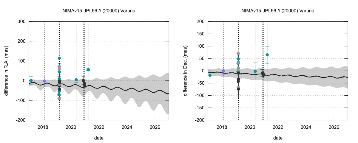residual plot