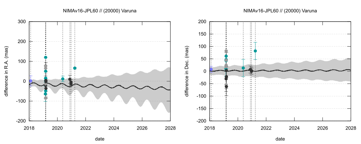 residual plot