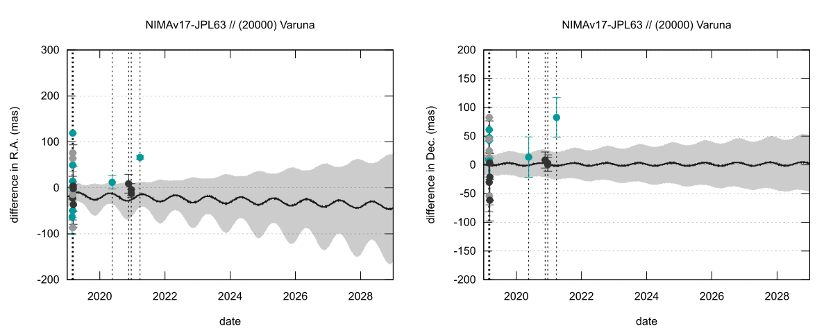 residual plot