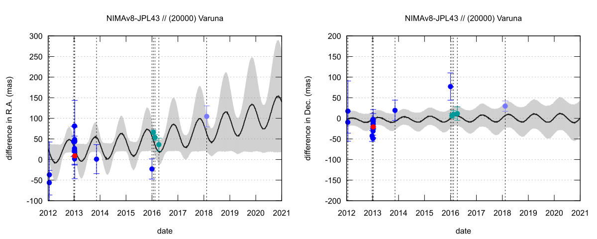 residual plot