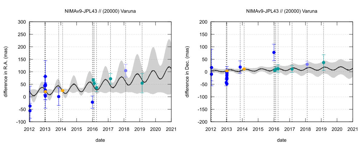 residual plot