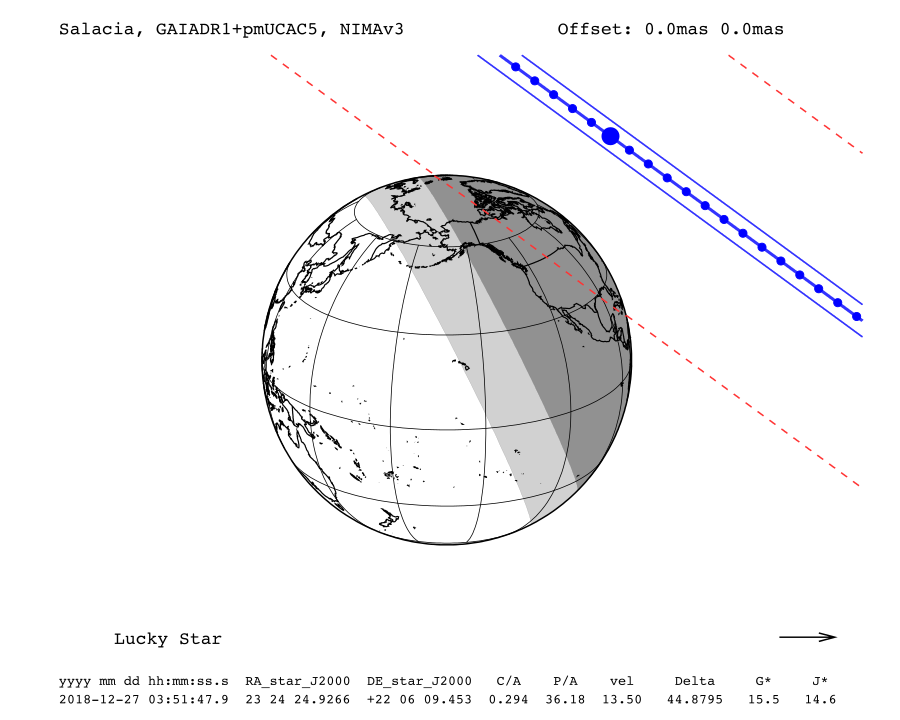 prediction map